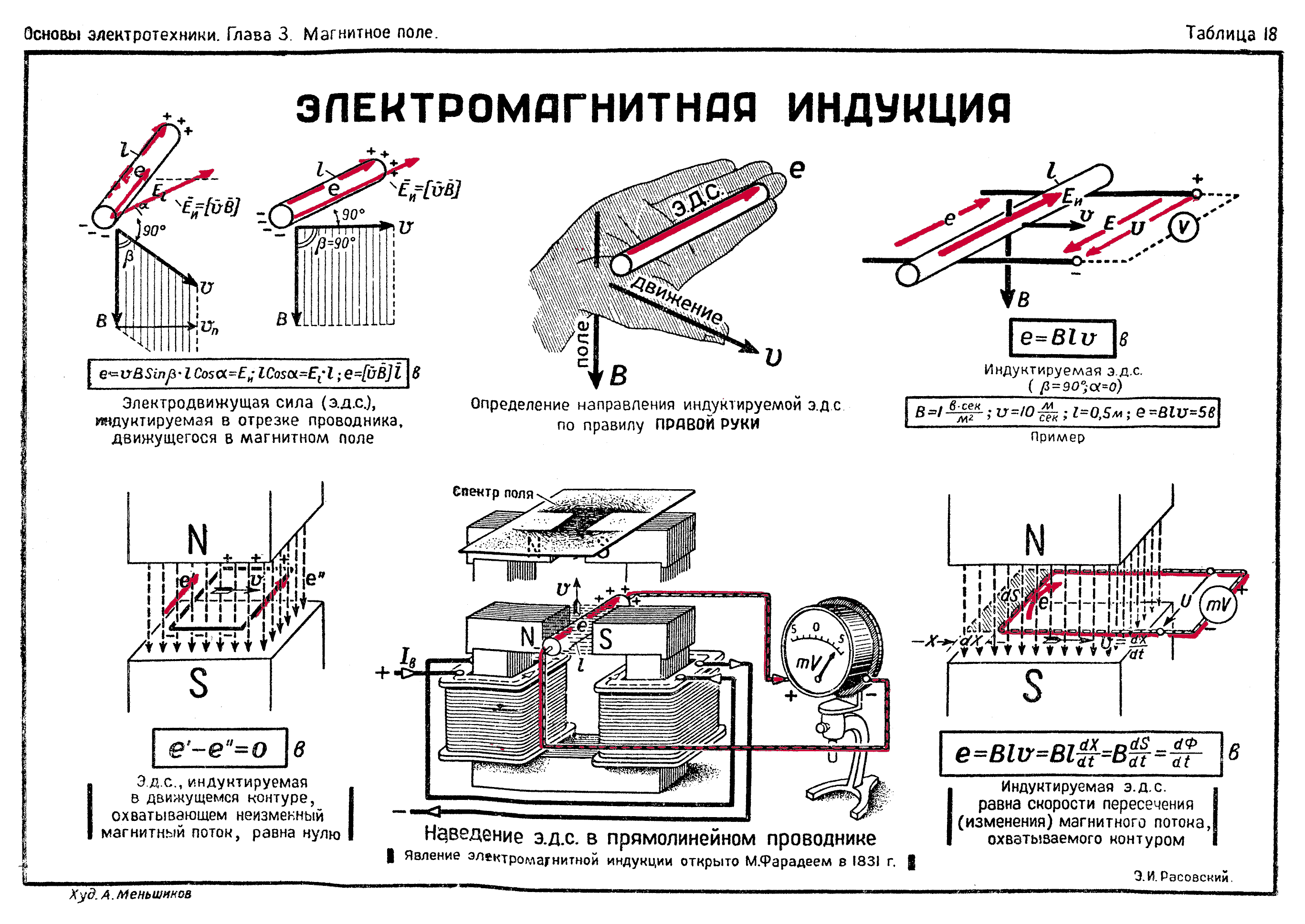 трансформатор правило правой руки